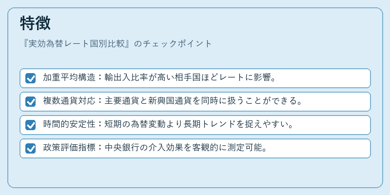 特徴（実効為替レート国別比較）の図解