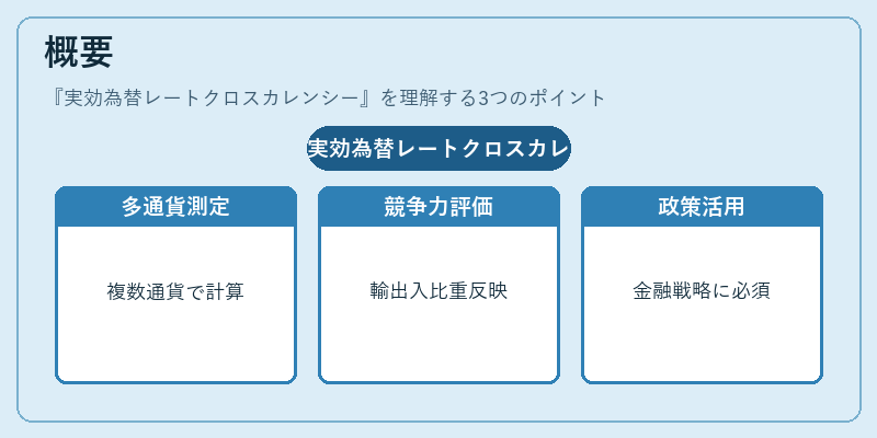 概要（実効為替レートクロスカレンシー）の図解