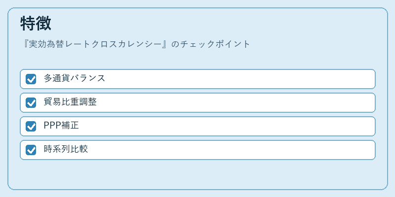 特徴（実効為替レートクロスカレンシー）の図解