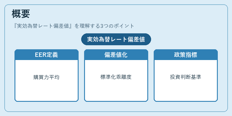 概要(実効為替レート偏差値)の図解