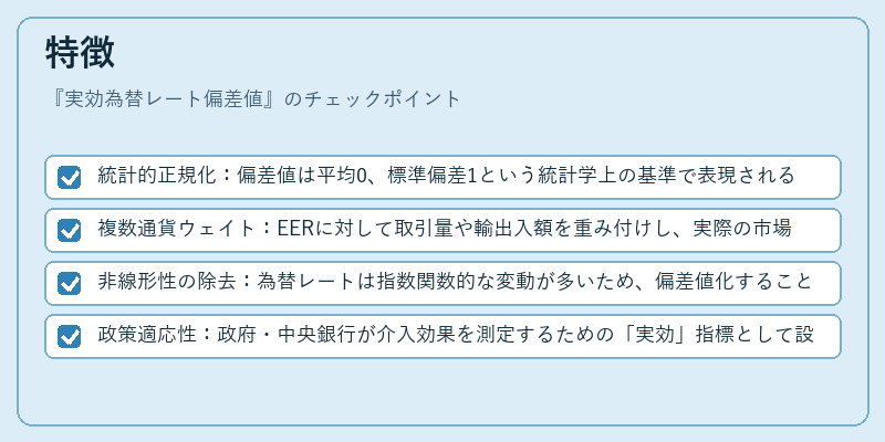 特徴(実効為替レート偏差値)の図解