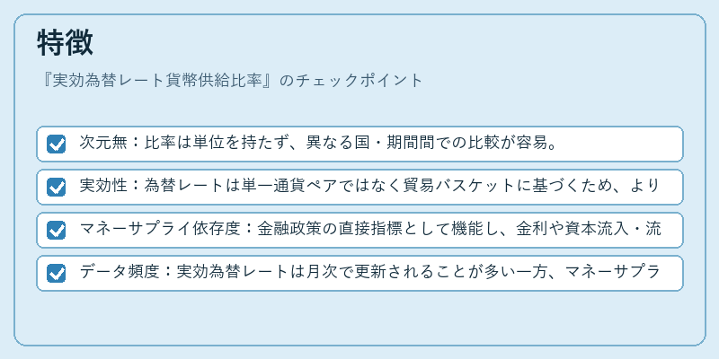 特徴（実効為替レート貨幣供給比率）の図解