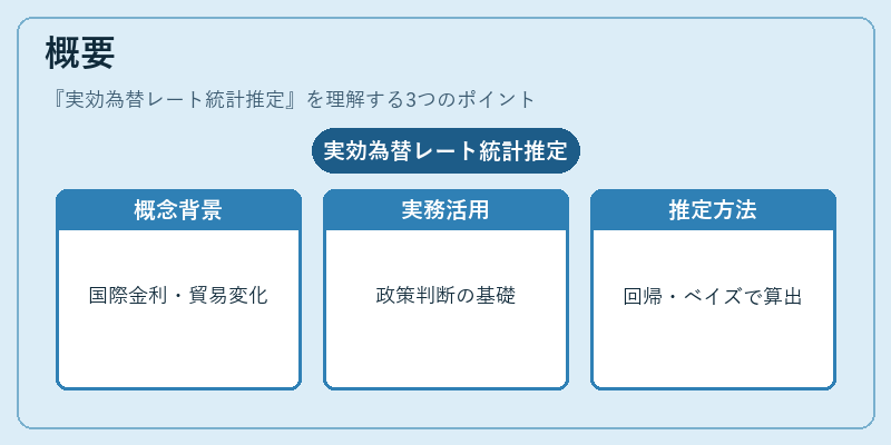 概要（実効為替レート統計推定）の図解