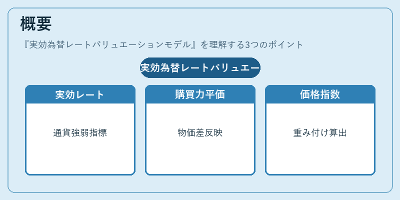 概要(実効為替レートバリュエーションモデル)の図解