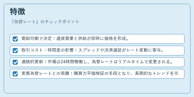 特徴(為替レート)の図解