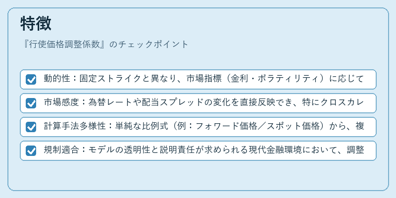 特徴（行使価格調整係数）の図解