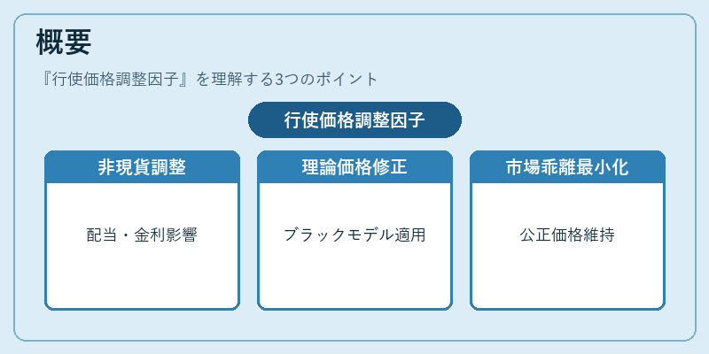 概要(行使価格調整因子)の図解