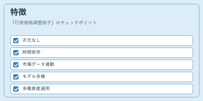特徴(行使価格調整因子)の図解