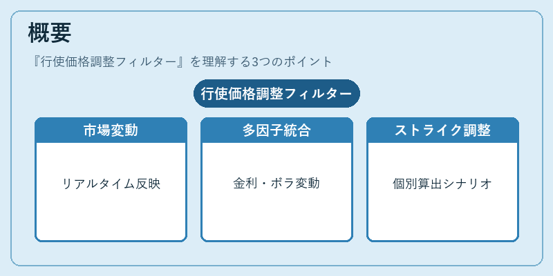 概要（行使価格調整フィルター）の図解