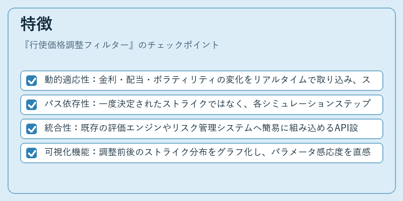 特徴（行使価格調整フィルター）の図解