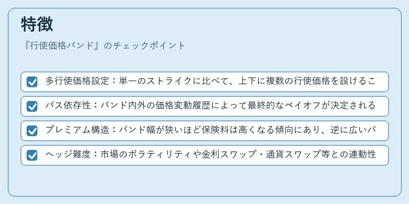 特徴（行使価格バンド）の図解