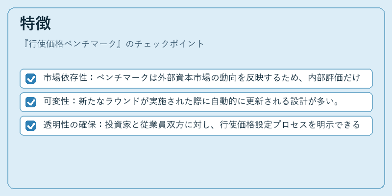 特徴(行使価格ベンチマーク)の図解