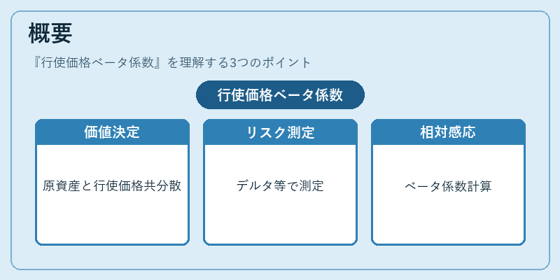 概要（行使価格ベータ係数）の図解