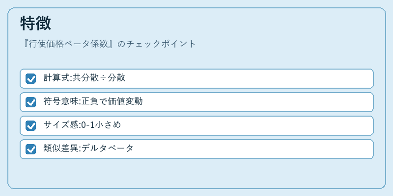 特徴（行使価格ベータ係数）の図解