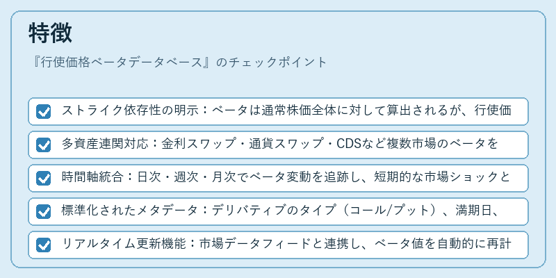 特徴（行使価格ベータデータベース）の図解