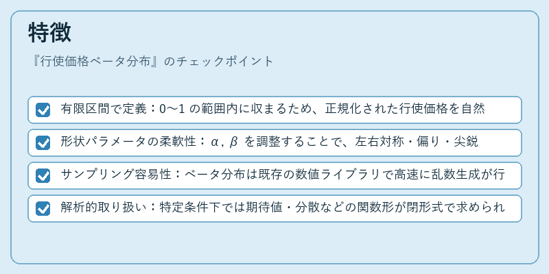 特徴（行使価格ベータ分布）の図解