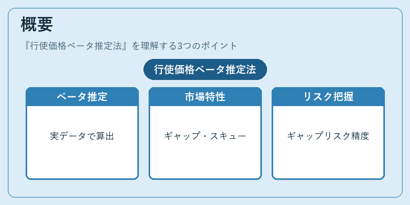 概要（行使価格ベータ推定法）の図解