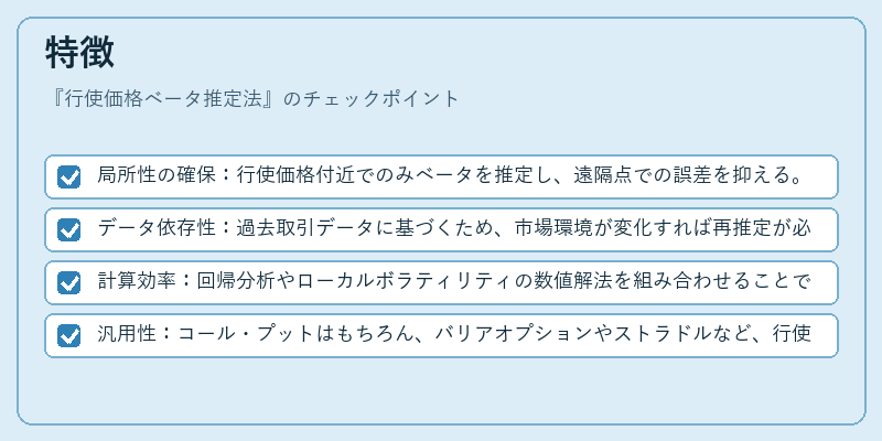 特徴（行使価格ベータ推定法）の図解