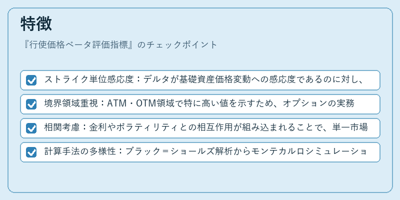 特徴（行使価格ベータ評価指標）の図解