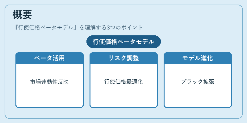概要（行使価格ベータモデル）の図解