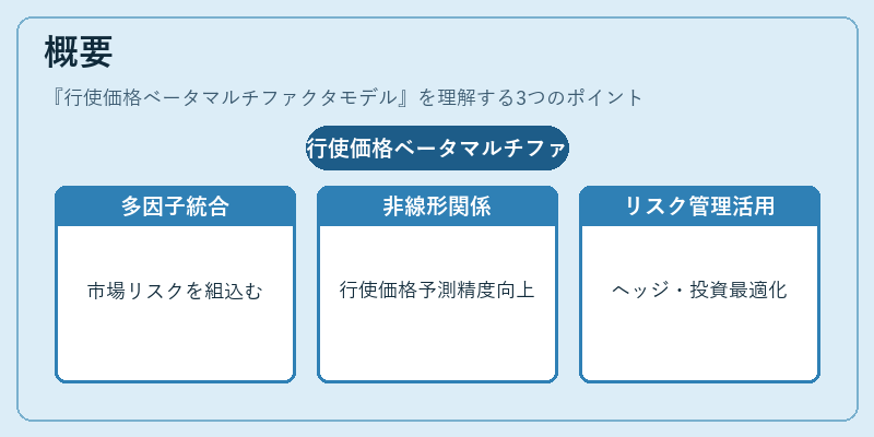 概要(行使価格ベータマルチファクタモデル)の図解