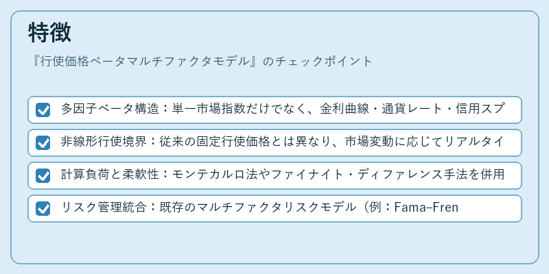 特徴(行使価格ベータマルチファクタモデル)の図解