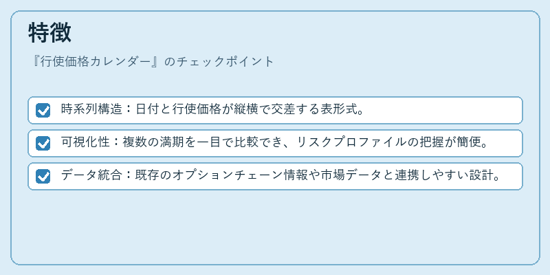 特徴（行使価格カレンダー）の図解