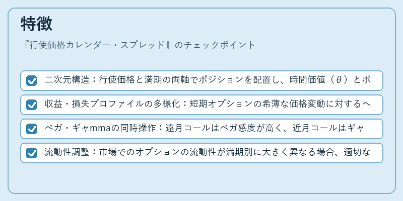 特徴（行使価格カレンダー・スプレッド）の図解