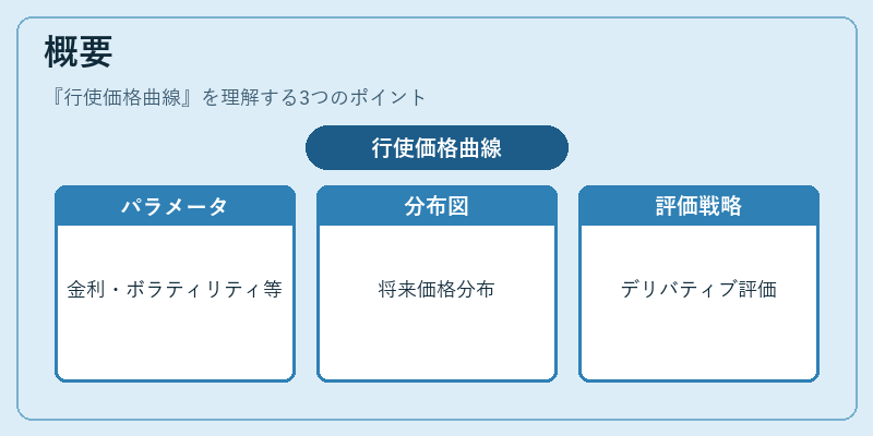 概要(行使価格曲線)の図解