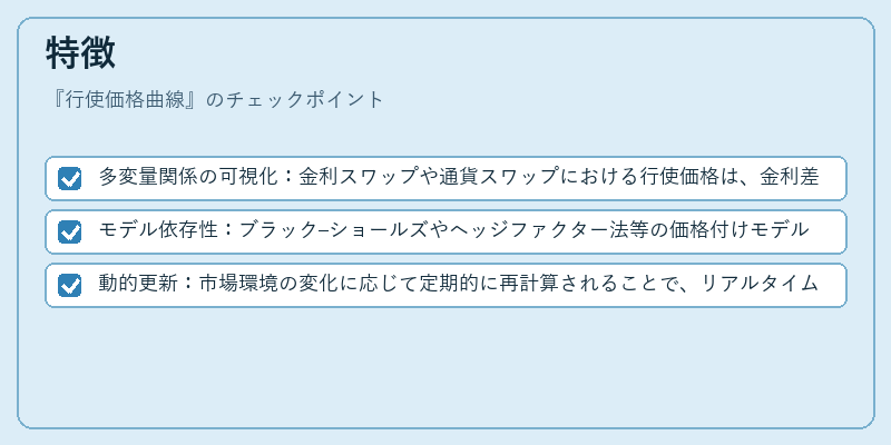 特徴(行使価格曲線)の図解