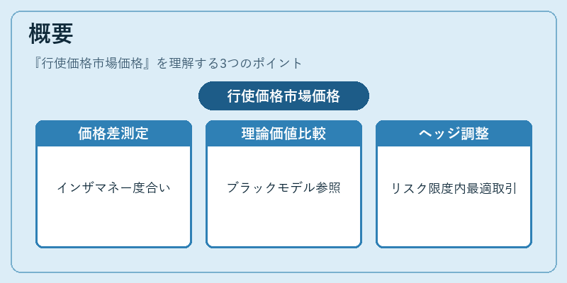 概要（行使価格市場価格）の図解