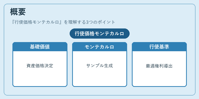 概要（行使価格モンテカルロ）の図解