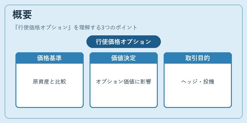 概要（行使価格オプション）の図解
