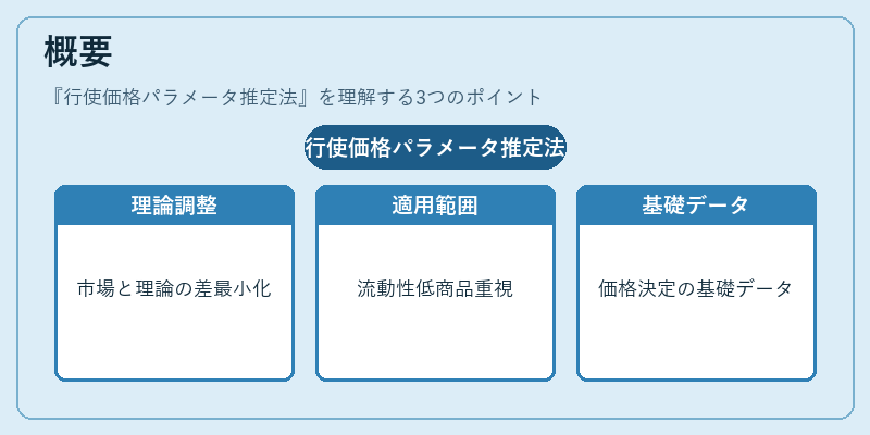 概要(行使価格パラメータ推定法)の図解