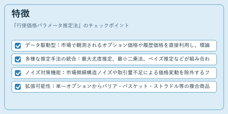特徴(行使価格パラメータ推定法)の図解