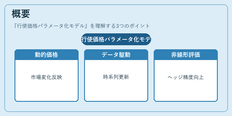 概要（行使価格パラメータ化モデル）の図解