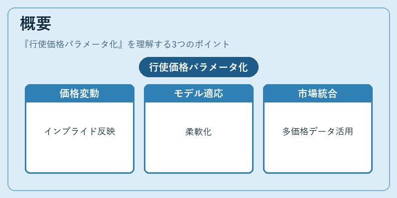 概要（行使価格パラメータ化）の図解