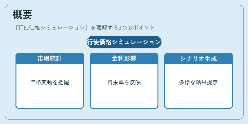 概要（行使価格シミュレーション）の図解