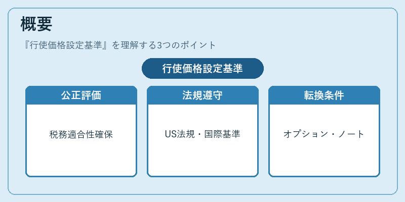 概要（行使価格設定基準）の図解