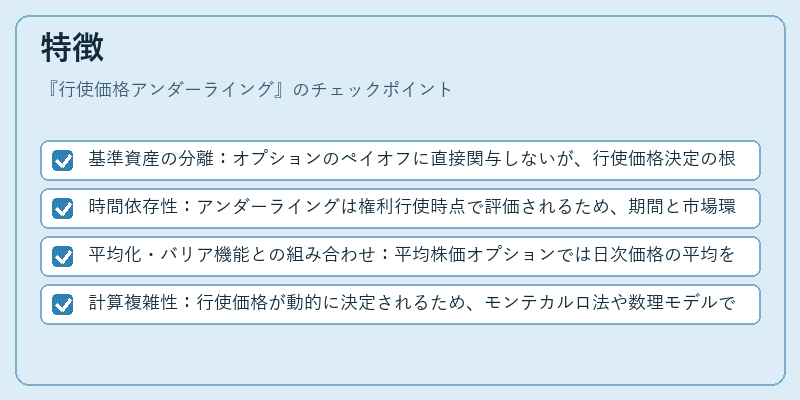 特徴（行使価格アンダーライング）の図解
