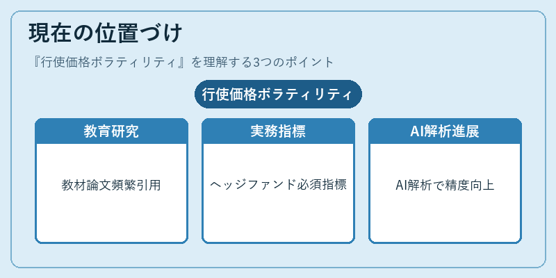 現在の位置づけ(行使価格ボラティリティ)の図解