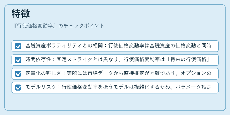 特徴（行使価格変動率）の図解