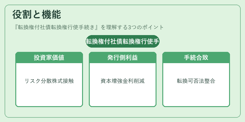 役割と機能（転換権付社債転換権行使手続き）の図解