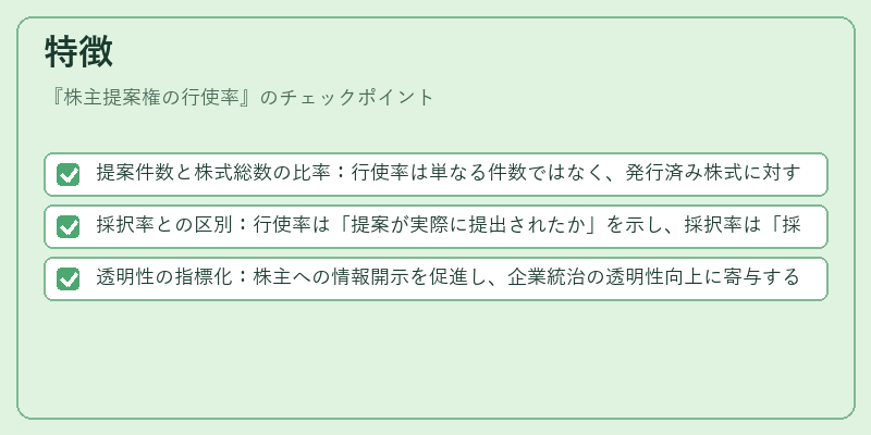 特徴(株主提案権の行使率)の図解