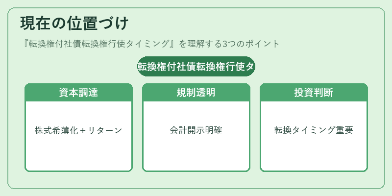 現在の位置づけ（転換権付社債転換権行使タイミング）の図解