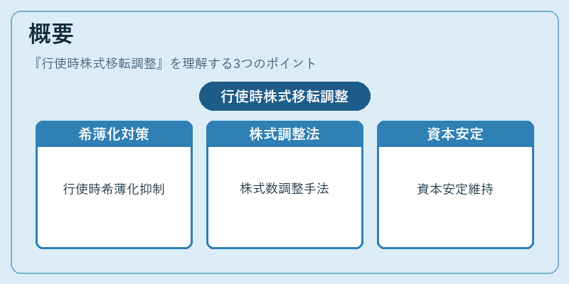 概要（行使時株式移転調整）の図解