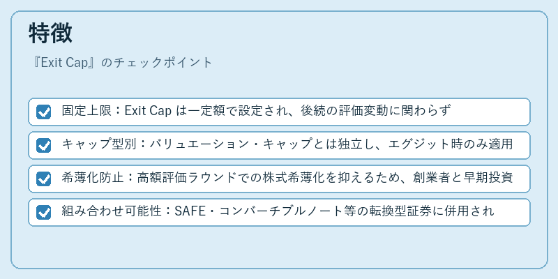 特徴（Exit Cap）の図解