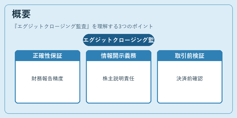 概要（エグジットクロージング監査）の図解