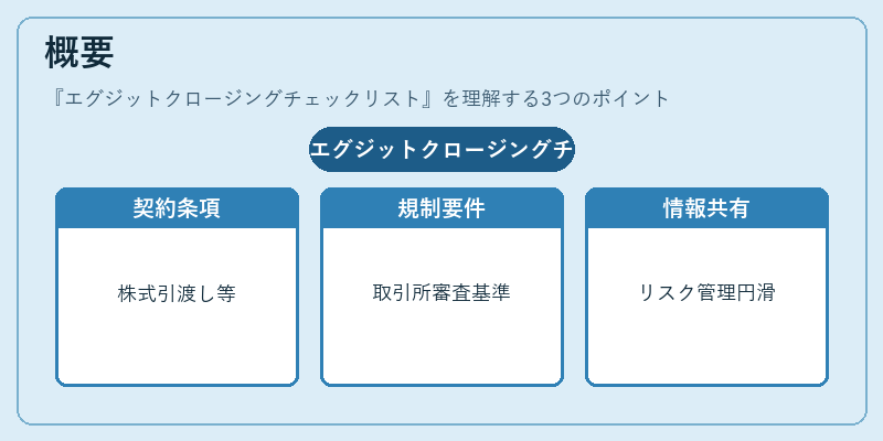概要(エグジットクロージングチェックリスト)の図解