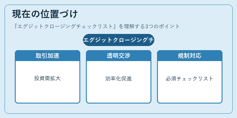 現在の位置づけ(エグジットクロージングチェックリスト)の図解